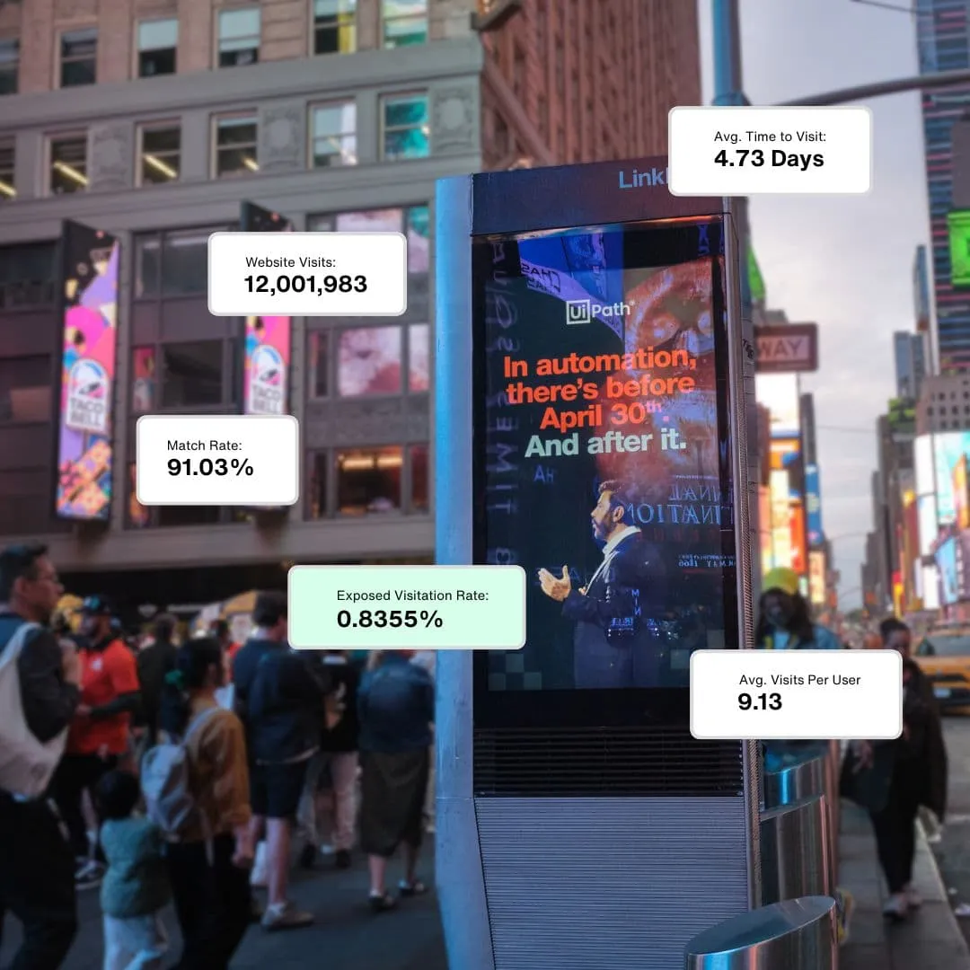 UiPath campaign on a LinkNYC screen with attribution metrics overlaid