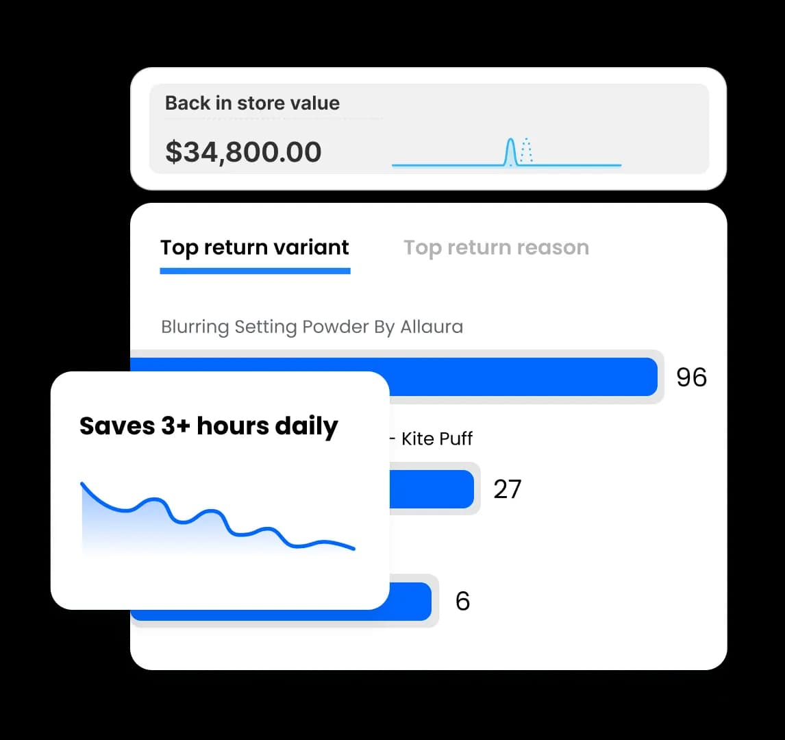 Returns & Exchanges — CWILL product interface