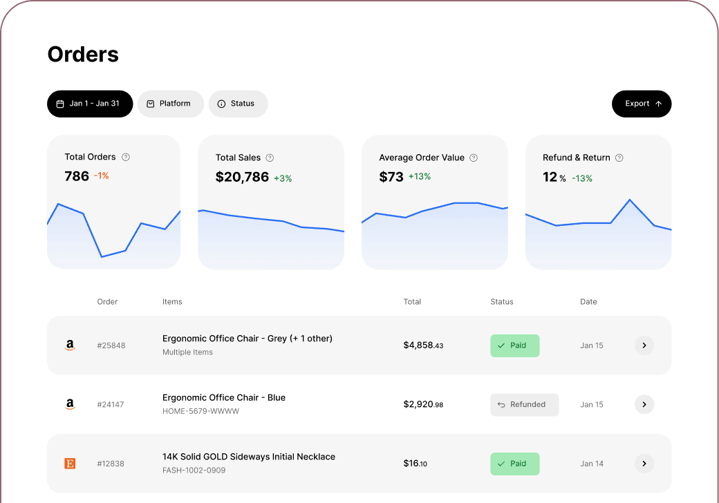 doola Analytics — orders, sales, and refund metrics