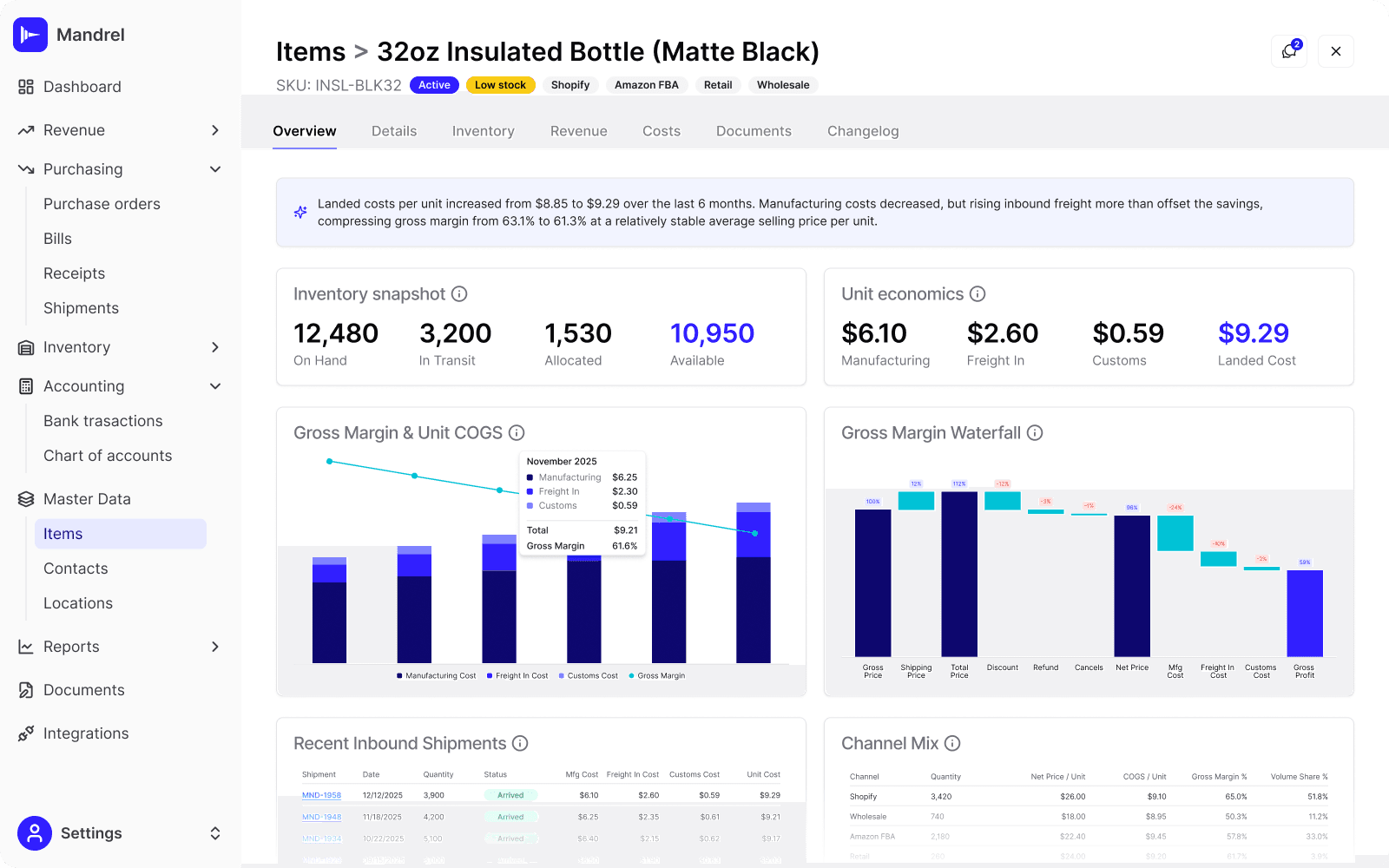 Mandrel item overview — SKU-level inventory snapshot, unit economics, and gross margin