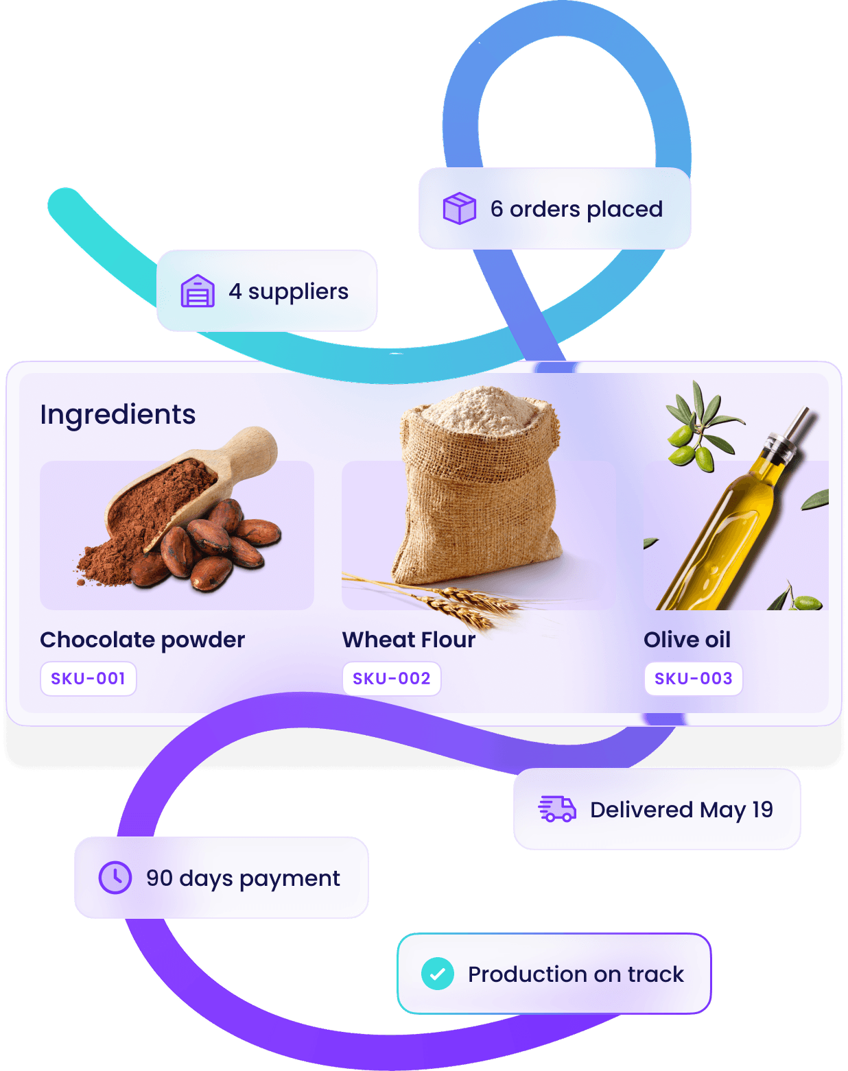 Opply ops overview — orders placed, suppliers, payment terms, and production on track