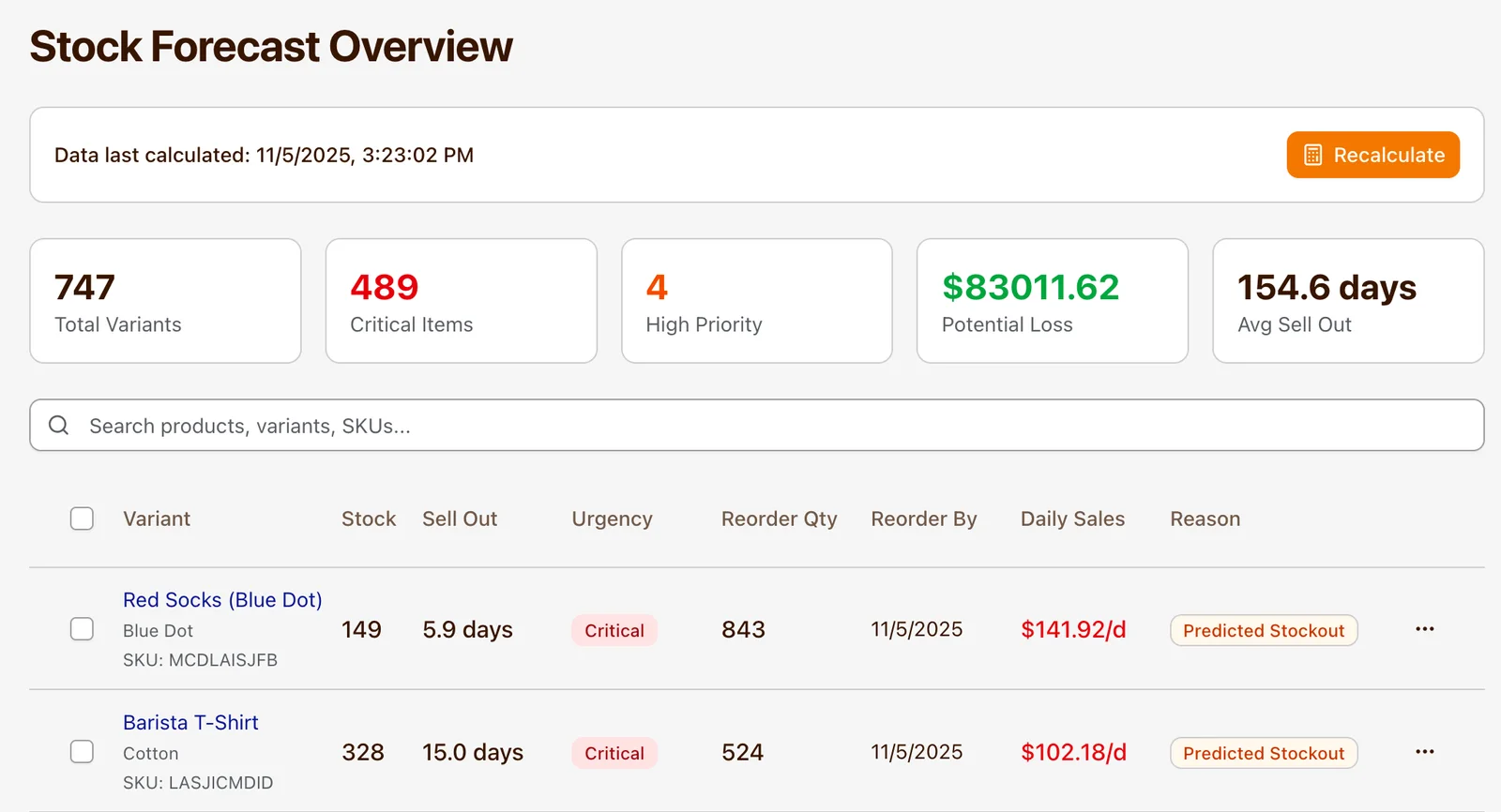 Organizely Stock Forecast Overview — predicted stockouts, reorder quantities, and potential loss